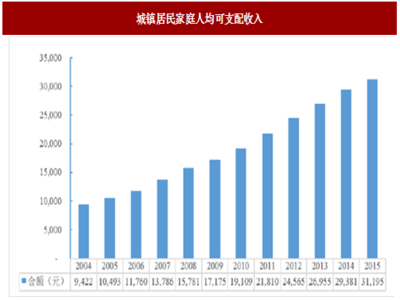 2017年我国玻璃包装容器制造行业竞争格局、影响因素及与上下游行业之间的关联性分析(图)